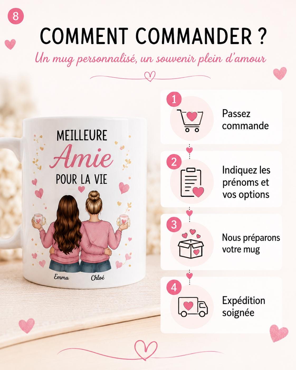 Mug Meilleure Amie Personnalisé, Cadeau Amitié avec Prénom et Message