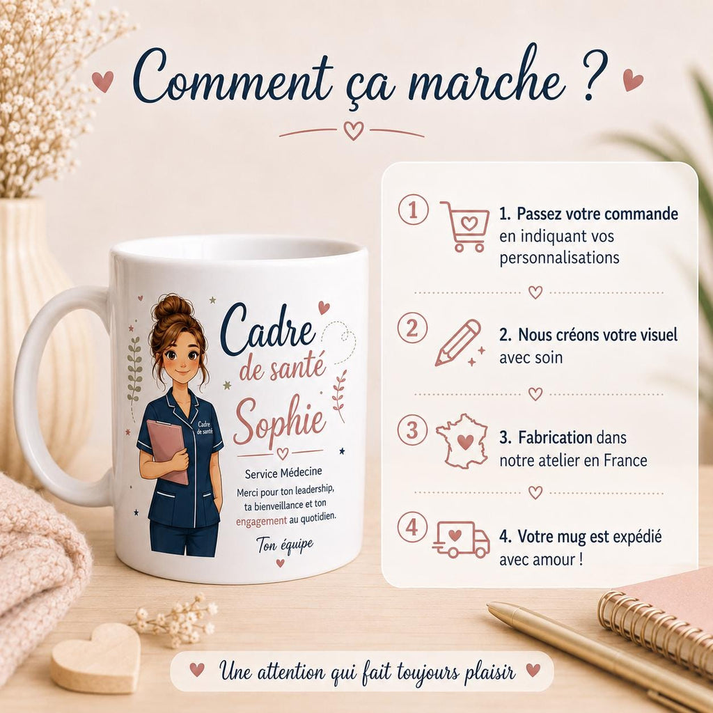 Mug cadre de santé personnalisé – Cadeau équipe avec prénom